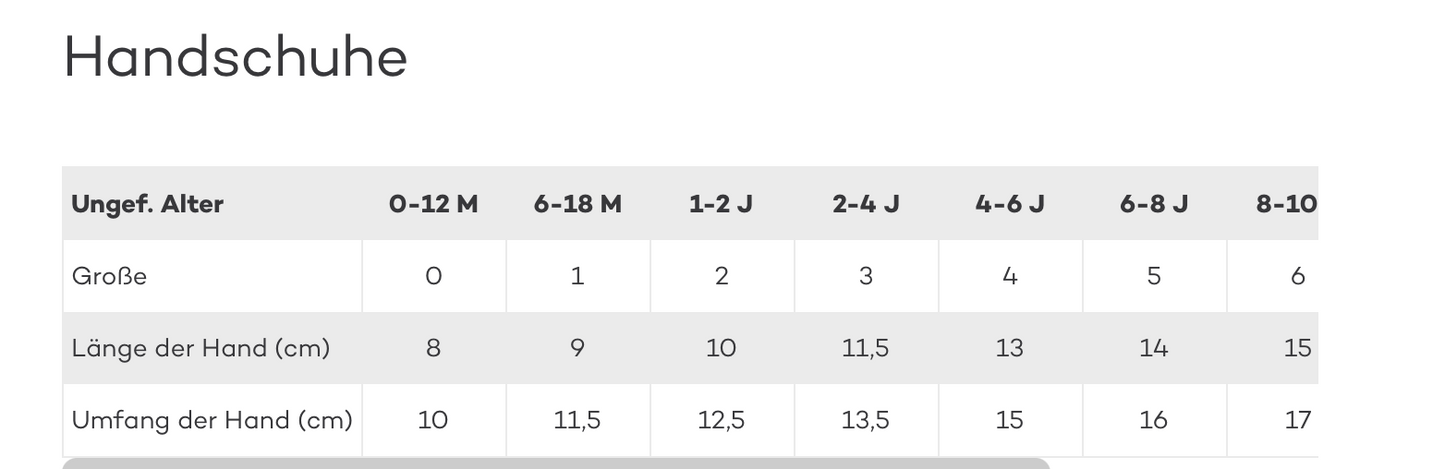 Reima Kinder Softshell Fäustlinge Osaten