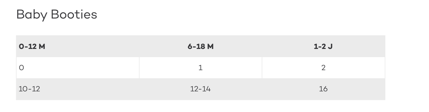 Isolierte Baby Füsslinge Tepasto
